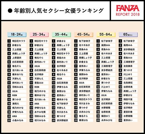 バストのカップサイズ別 AV女優おすすめランキングBEST27